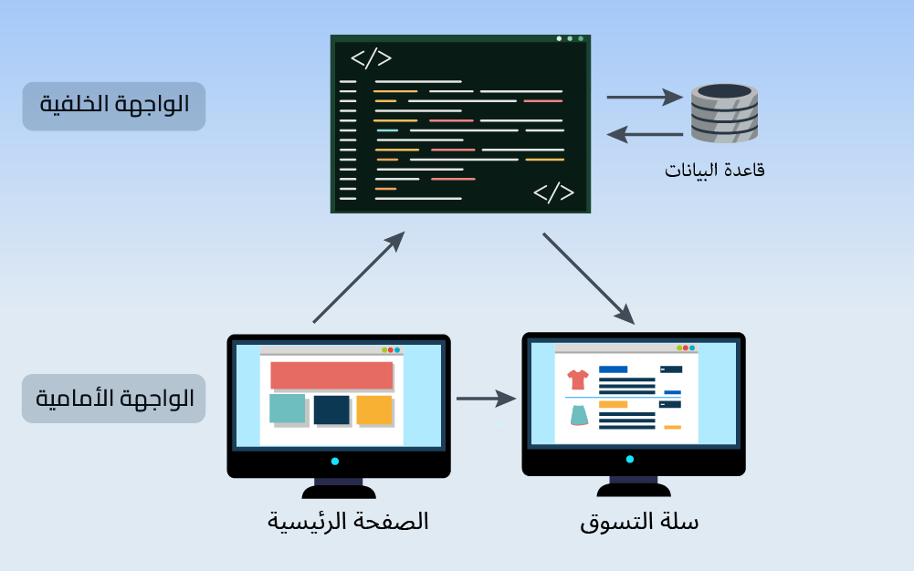 التكامل بين الواجهة الأمامية والخلفية: تحقيق توازن في تطوير مواقع الويب