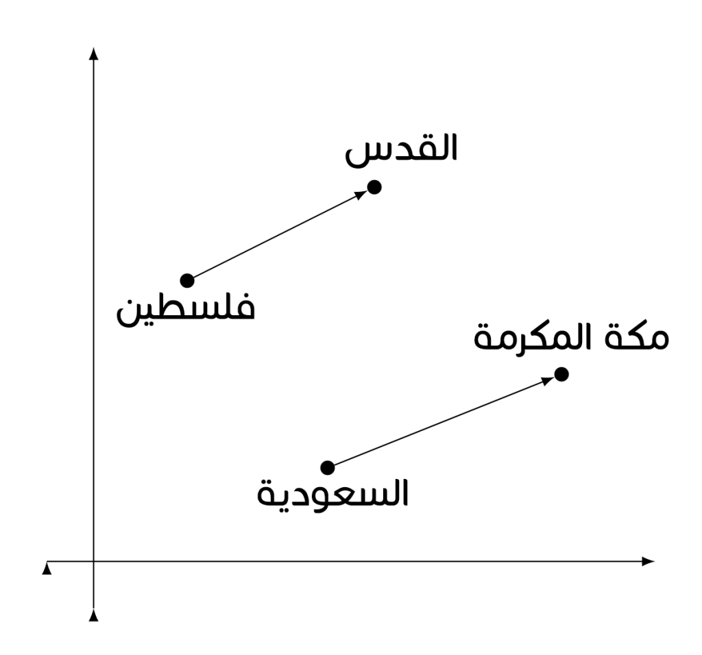 كيف يتذكر الوكيل الذكي (ai agent) الاشياء؟